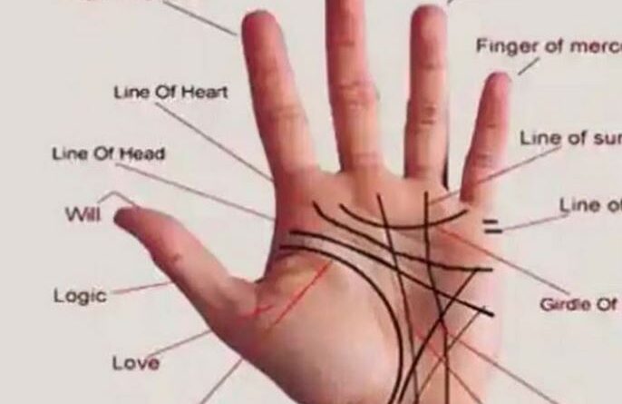 हथेली से जानें व्यक्ति का स्वभाव