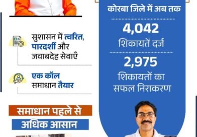 सीएम हेल्पलाइन 1076 से साकार हो रहा सुशासन का संकल्प